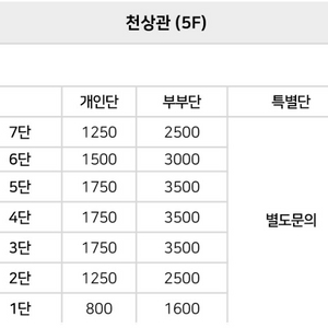 [급매]스카이캐슬 추모공원 납골당 천상관 매매