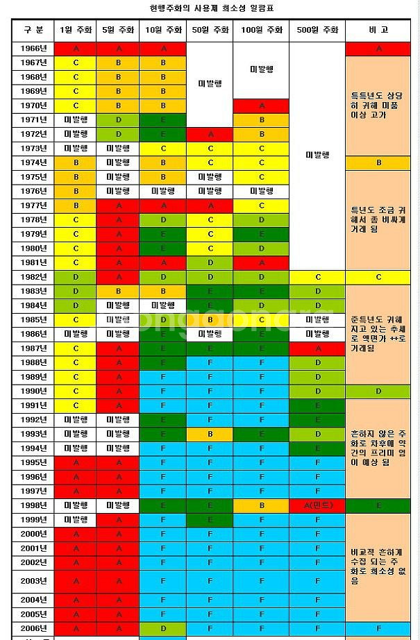 옛날 동전--4