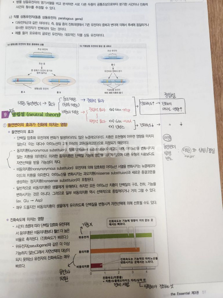 (택포)이동윤 편입생물--1
