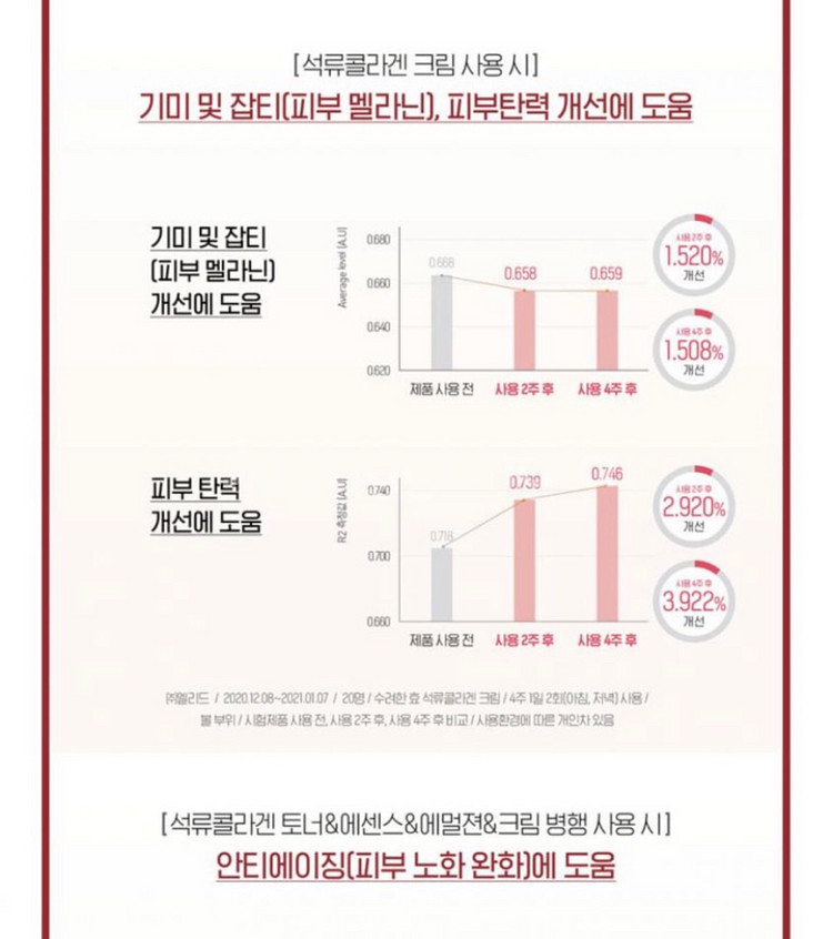 수려한 한방화장품 발효 콜라겐 크림 에센스 2종 세트--8