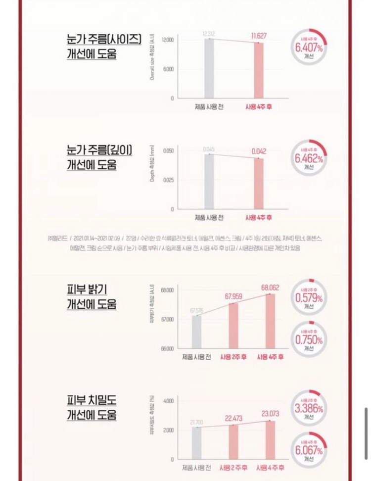 수려한 한방화장품 발효 콜라겐 크림 에센스 2종 세트--7