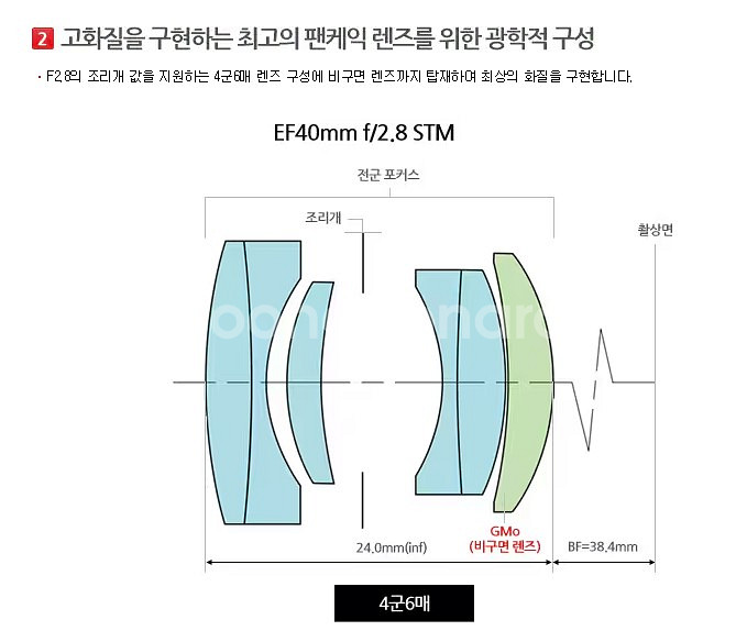 캐논 EF 40mm 2.8 STM (130g 최고휴대성--3