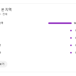 구독자 19593명 국내 유튜브 채널 판매합니다