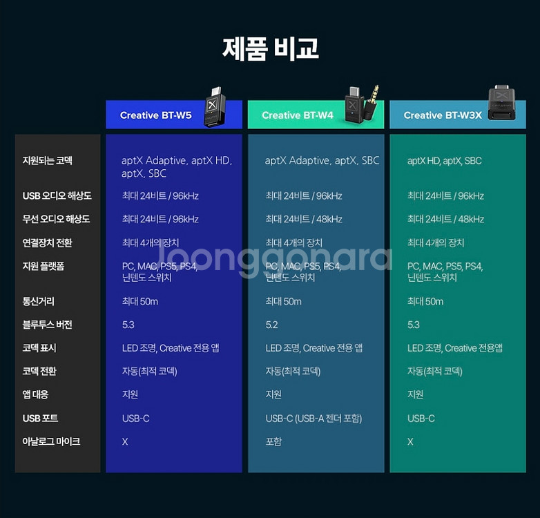 크리에이티브 BT-W5--5