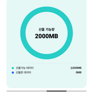 KT 데이터 2GB 판매