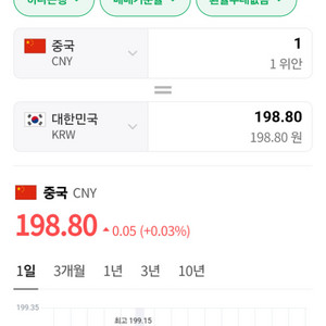 중국위안11만위안 네이버시세 직거래만