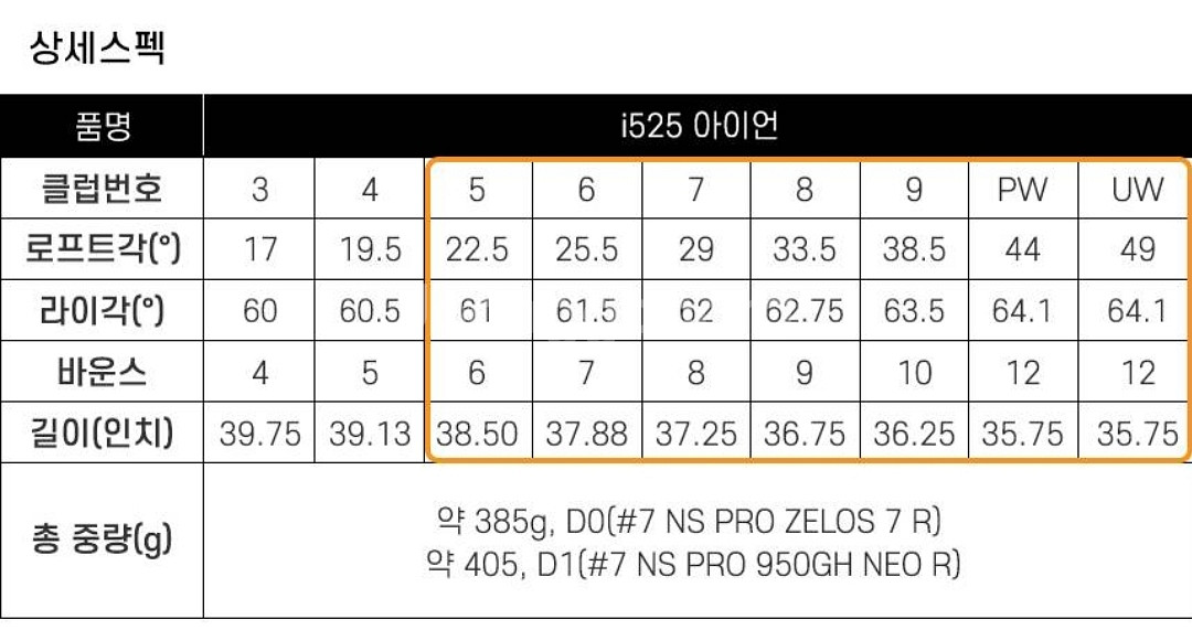 핑 i525 아이언세트 새상품 5번부터 7개 세트--3