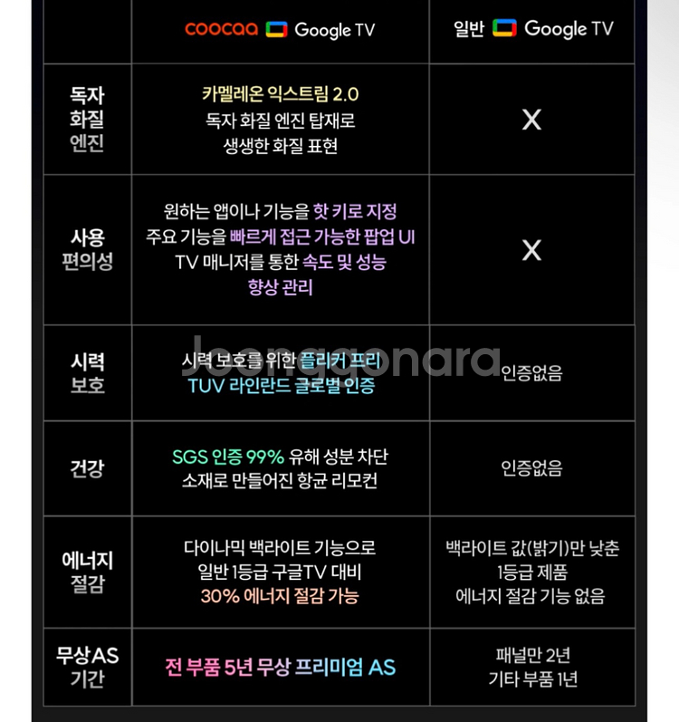 이스트라 쿠카 75인치 QLED 스마트 TV 판매합니다--3