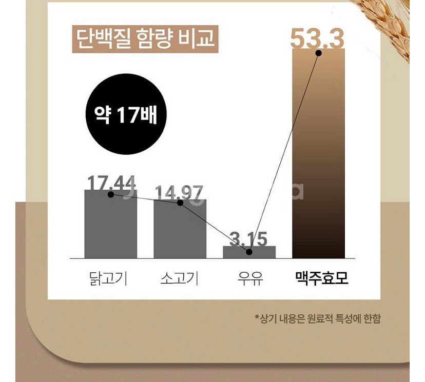 홈쇼핑 맥주효모 탈모예방 샴푸--7