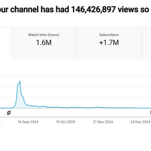 174만 구독자 유튜브 채널(수익 창출 활성화)