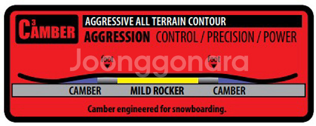 스노우보드 데크 립텍 148 + 바인딩 유니온--9