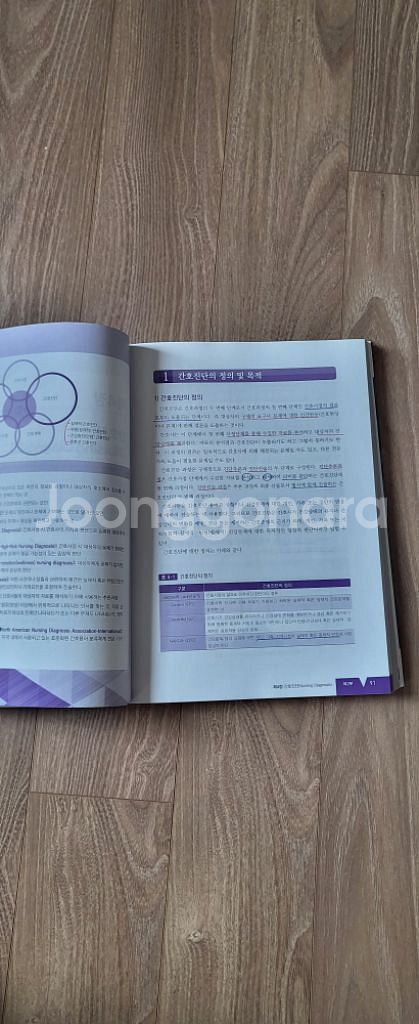 간호학 전공서적 간호과정--1