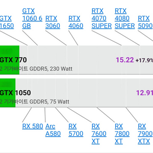 그래픽카드 Geforce gtx770 팝니다