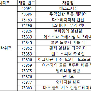 레고 스타워즈 미개봉 일괄 판매