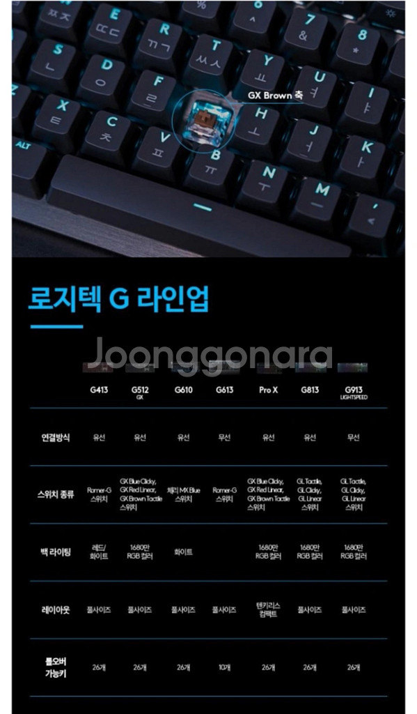 로지텍 G512 GX 블루 키보드 Y-U0034 마우스--3