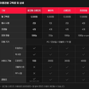 티빙 베이직 12개월 이용권