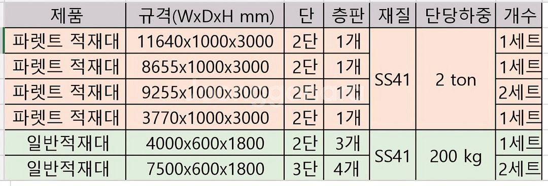 중량랙 파렛트 적재대 자재랙 철재수납8종(국산)--6