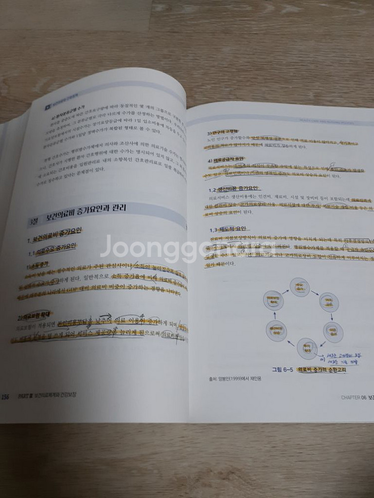 보건의료와 간호정책--2