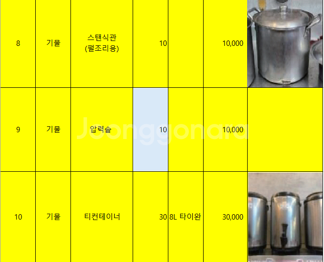 보온통, 대형 냄비, 티 컨테이너--3
