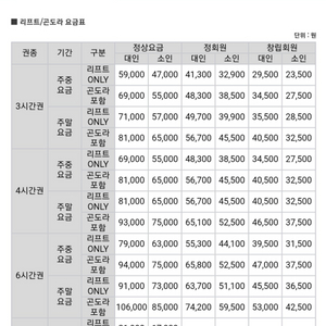 무주 시즌권 통합 1 팝니다