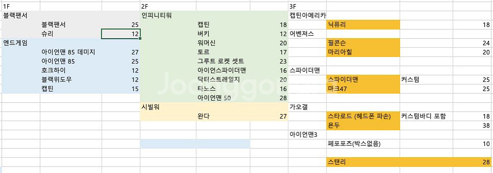 핫토이 마블 피규어 정리--2