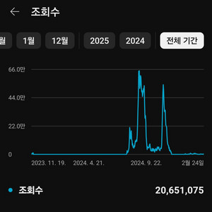 유튜브 채널 구독자 6788명 판매합니다