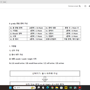 G-TELP 레벨2 65점 문법 요약본 판매합니다