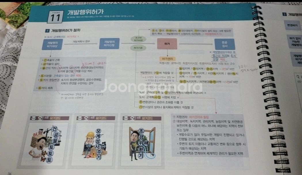 에듀윌공인중개사23년도부동산공법오시훈합격서--1