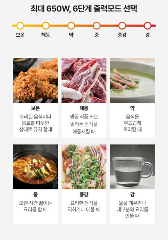 cooing 전자파차단 무회전 플랫 전자레인지--3