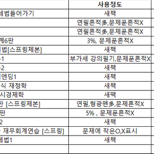 CTA수험서 일괄판매합니다