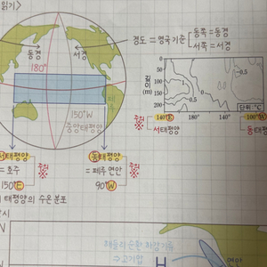 오늘구매2만원네고 이신혁 필기노트 전권 팝니다 (총14