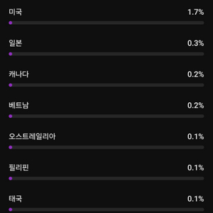 유튜브채널 구독자 3만1800 보수정치채널 팝니다