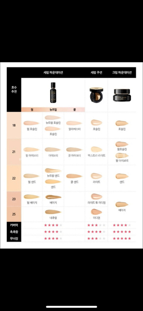 바비브라운 세럼파운데이션 베이지 판매합니다(택포)--3