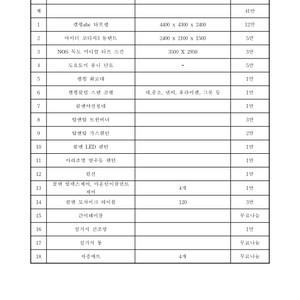 캠핑용품 일괄 판매