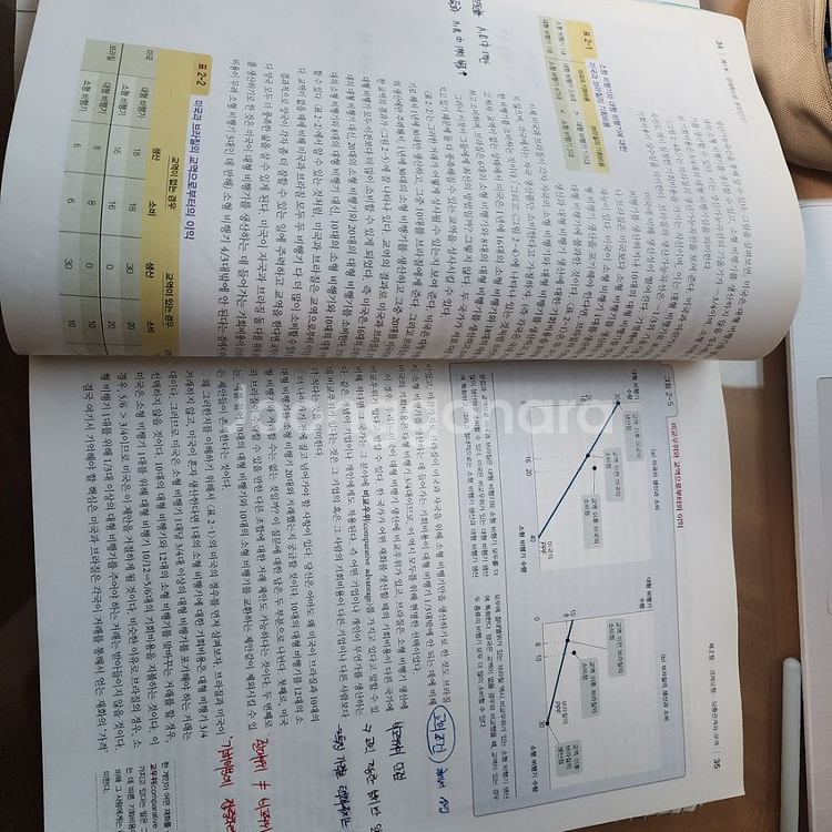 크루그먼의 경제학입문--1