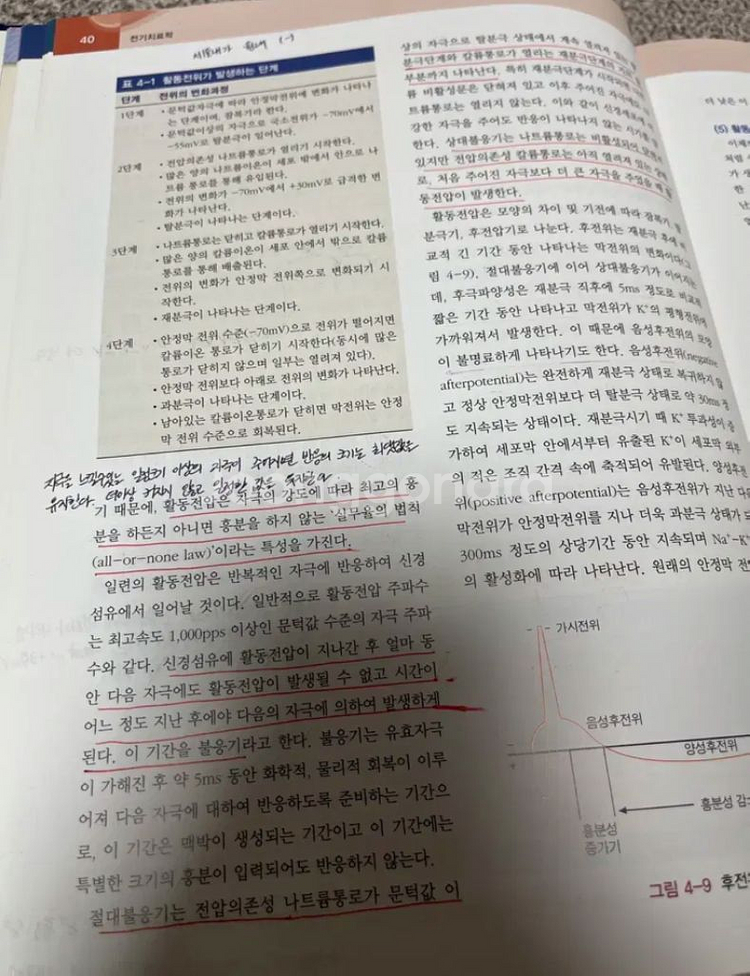 전기치료학 (현문사)--1