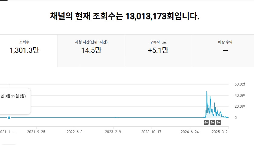 유튜브 구독자5만명 국내쇼츠채널 팝니다--0