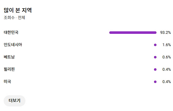 유튜브 구독자5만명 국내쇼츠채널 팝니다--2