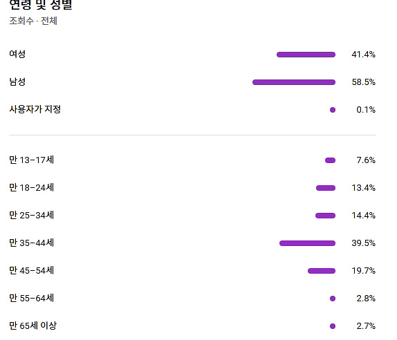 유튜브 구독자5만명 국내쇼츠채널 팝니다--1