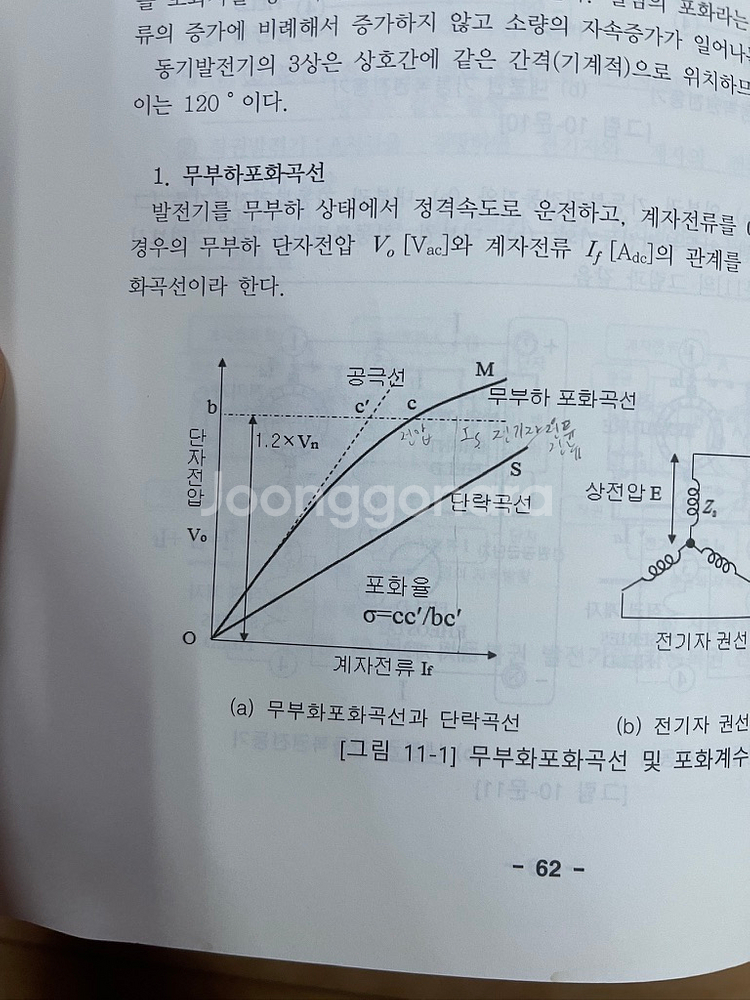 lab volt 전기기기의 실험 제 3판 개정 문운당--1