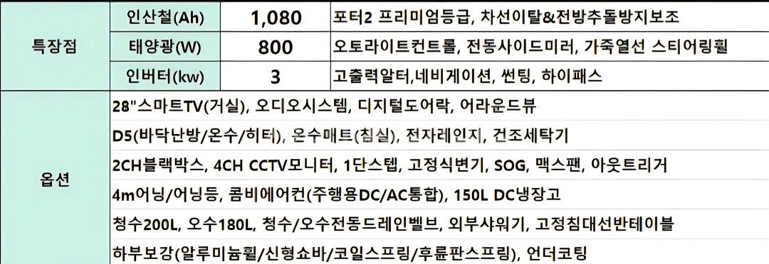 캠핑카 제우스640--1