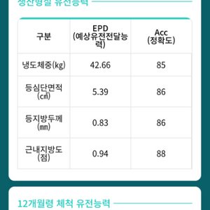 kpn1609, 1620팝니다