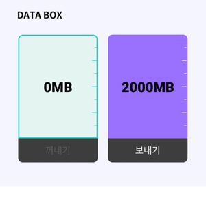 y데이터 2기가