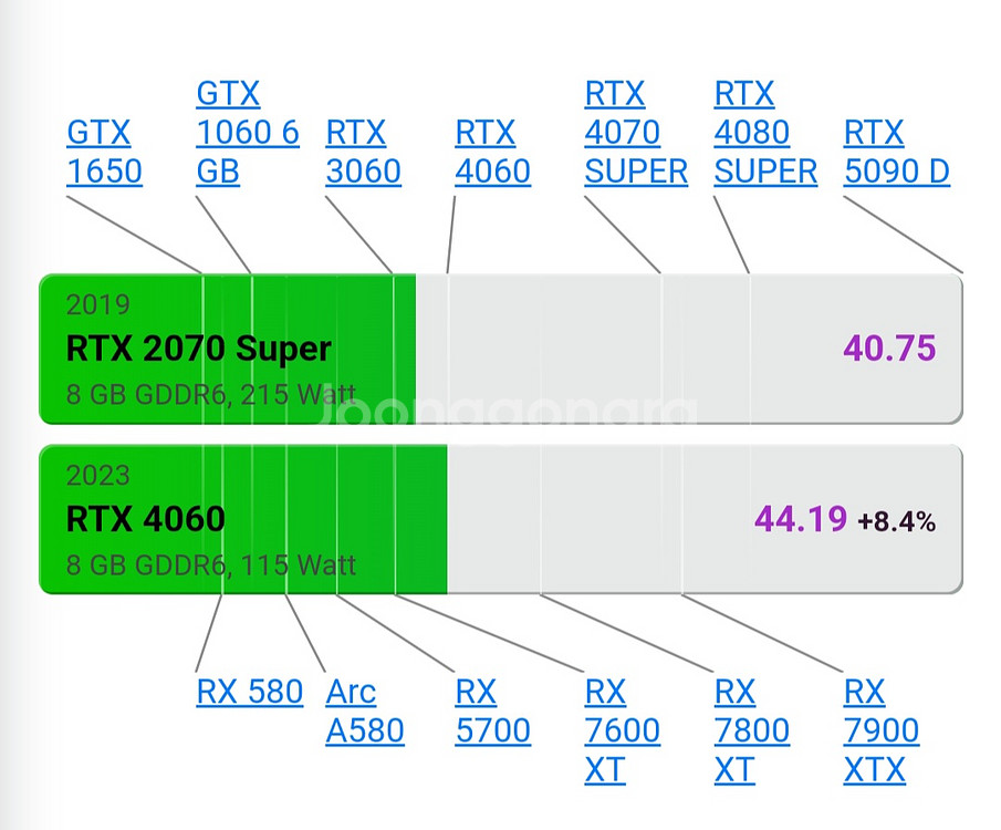 RTX 2070 super 컴퓨터 본체 pc 싸게 팝니--5