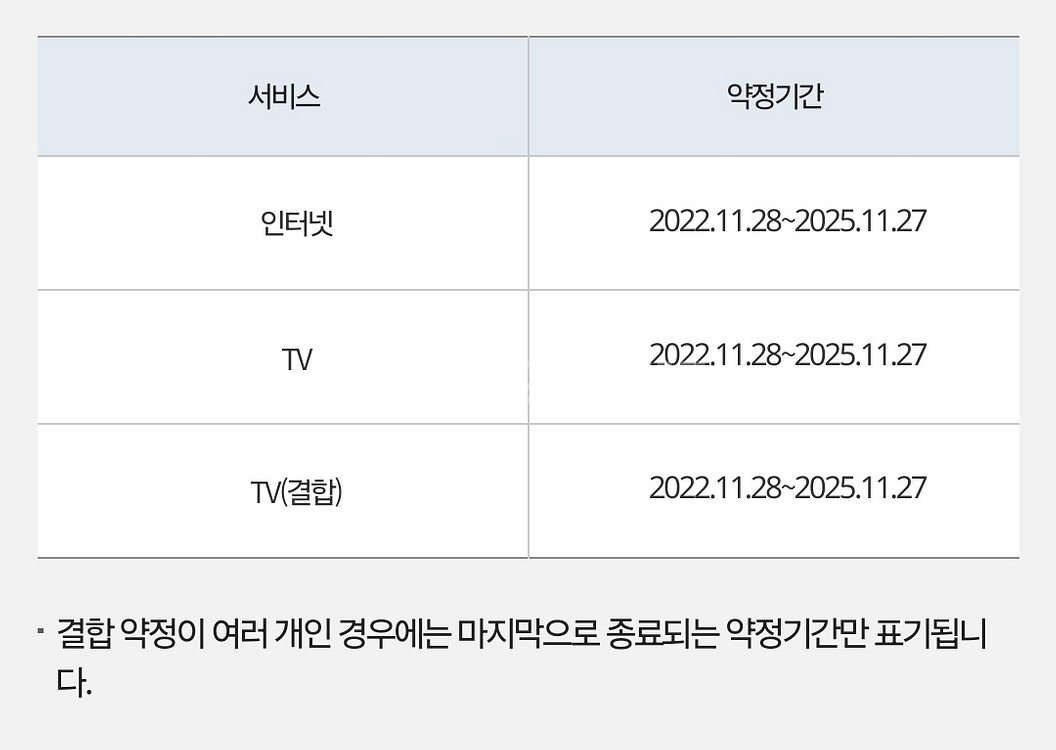 KT [인터넷+TV 양도] 39,600원 7개월 남음--1