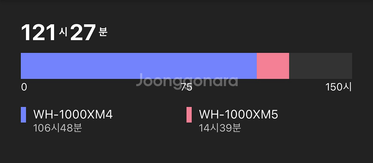 소니 wh-1000xm5 s급 풀박스--5