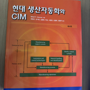 현대 생산자동화와 CIM