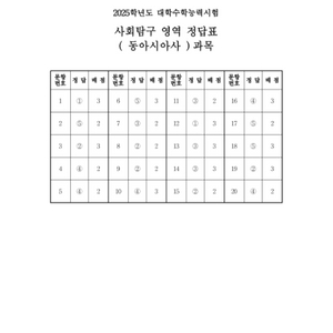 대성패스 공유원합니다