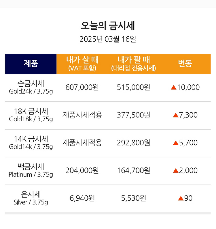 골드바 (삼성금거래소, 한국금거래소) 54.5먼--0