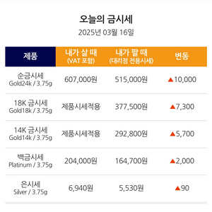골드바 (삼성금거래소, 한국금거래소) 54.5먼